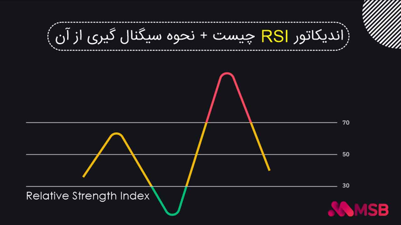 اندیکاتور RSI