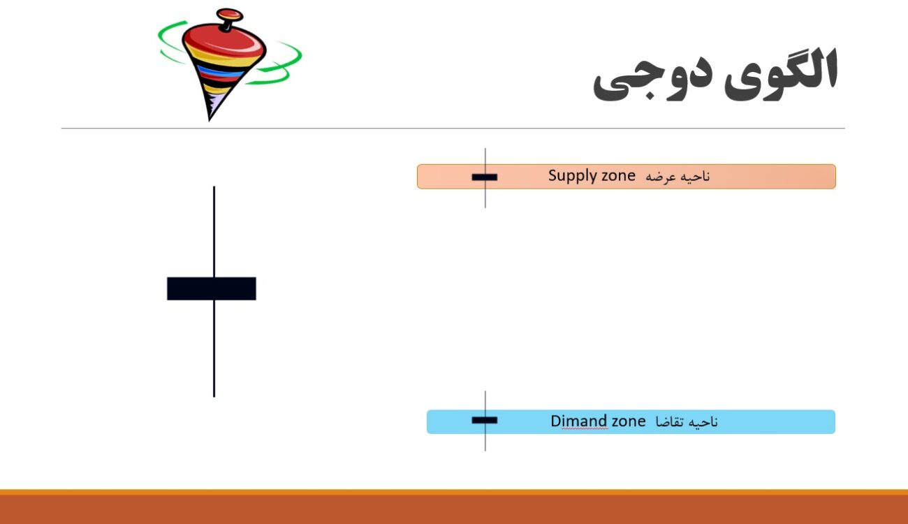الگوی کندل دوجی در کندل شناسی و کندل استیک