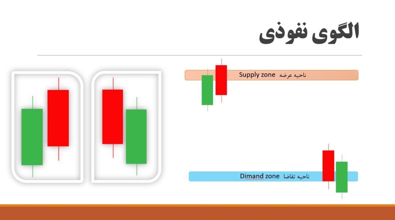 الگوی کندلی نفوذی در کندل شناسی
