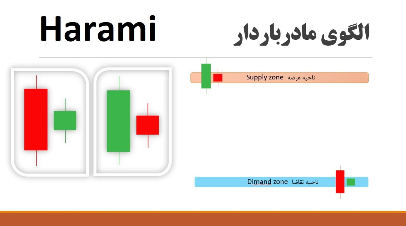 الگوی کندل هارامی یا مادر باردار