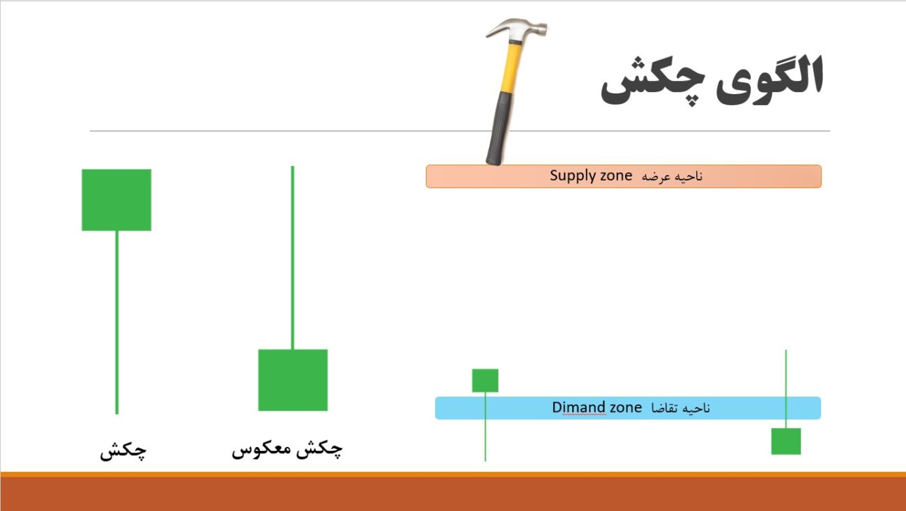 الگوی کندل چکش و چکش وارونه