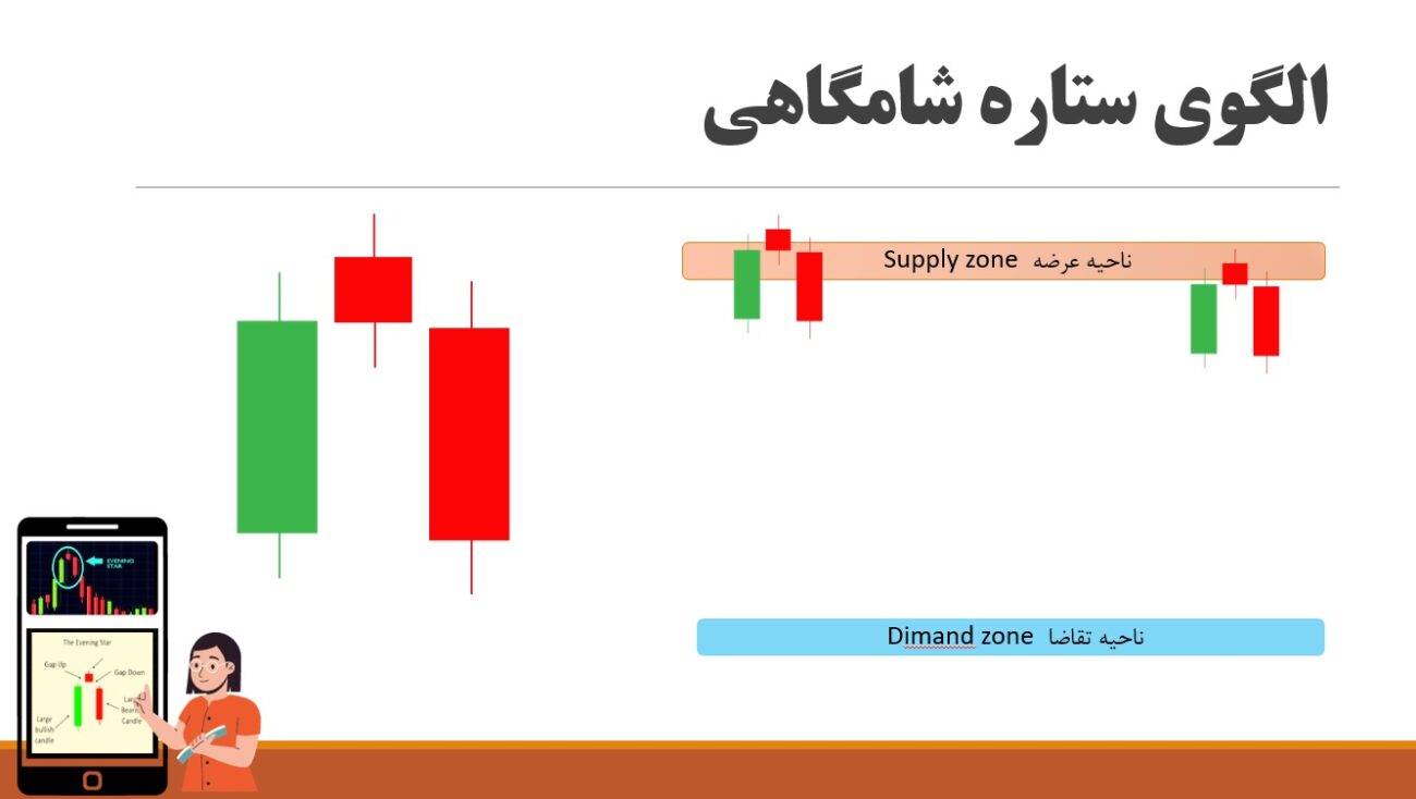 الگوی کندلی ستاره شامگاهی