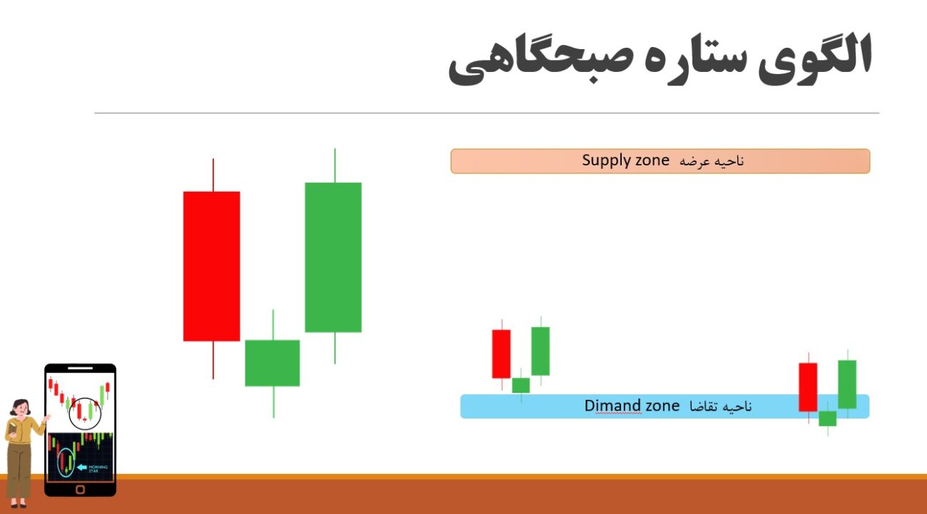 الگوی کندلی ستاره صبحگاهی