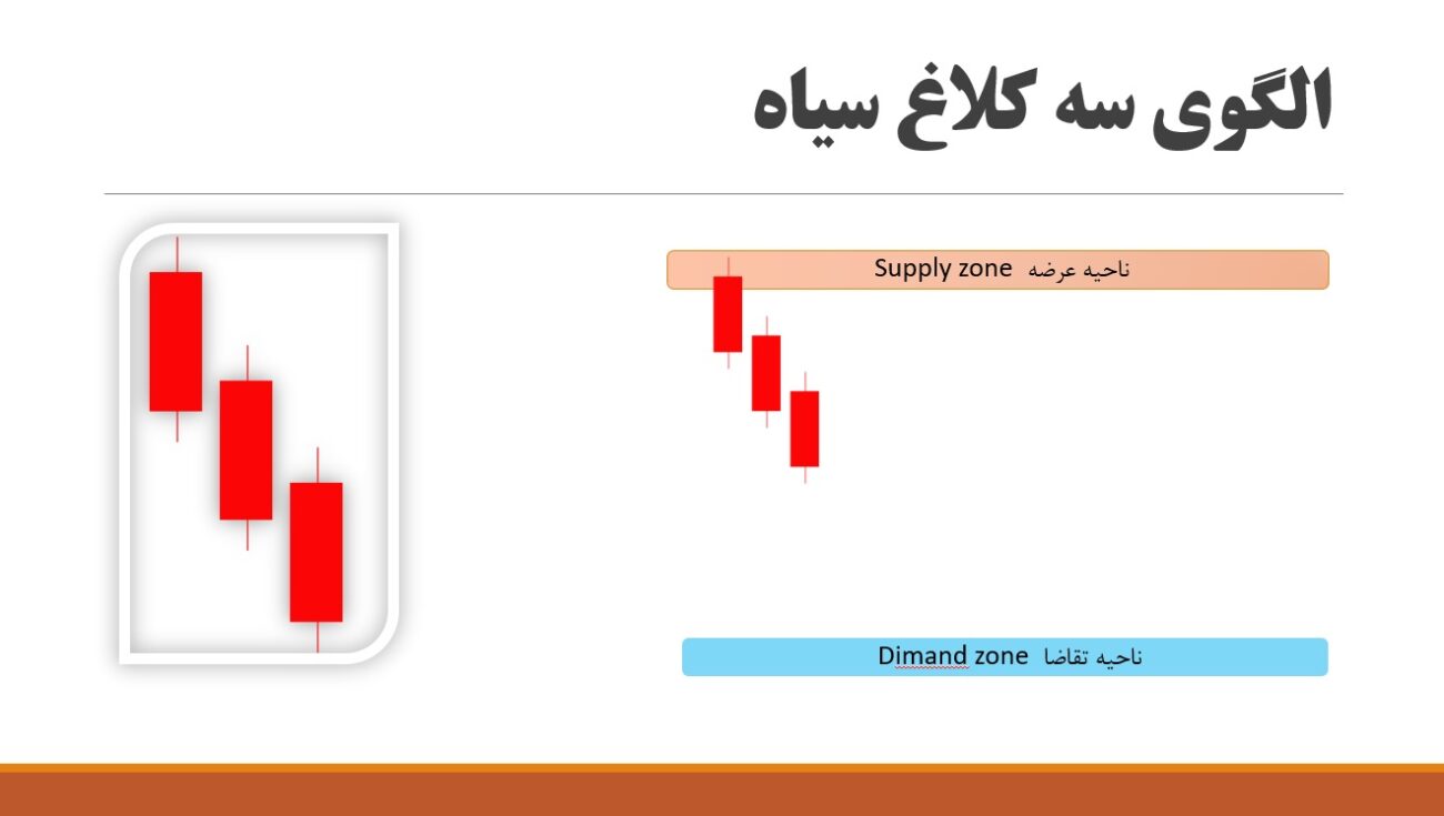 الگوی کندلی سه کلاغ سیاه