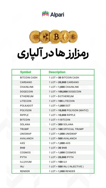 ترید ارز دیجیتال در آلپاری
