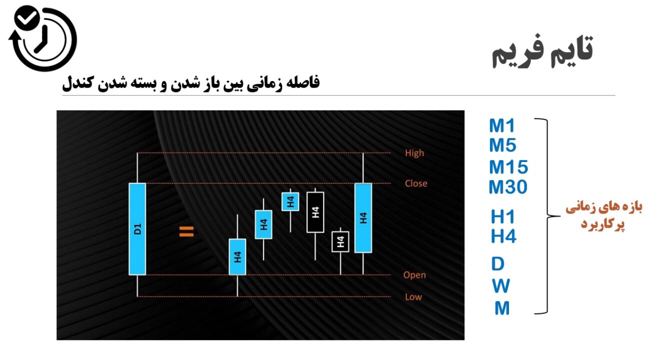 تایمفریم کندل چیست و چرا اهمیت دارد؟