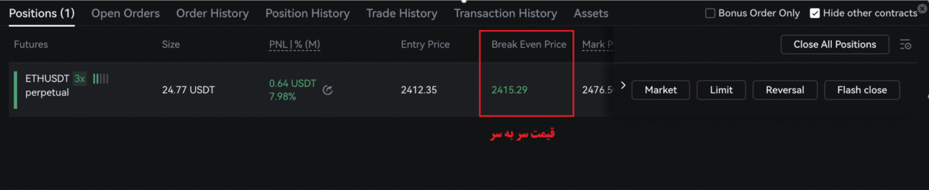 قیمت سر به سر در صرافی Toobit