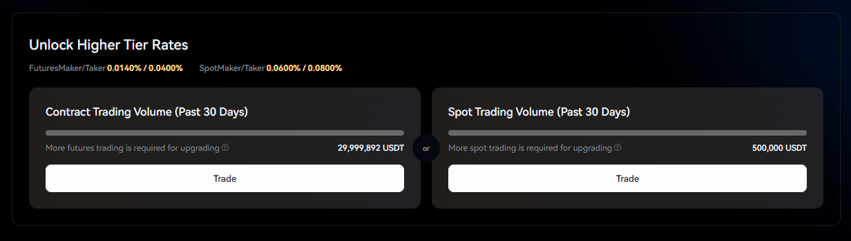 تارگت گذاری برای افزایش سطح VIP در Toobit