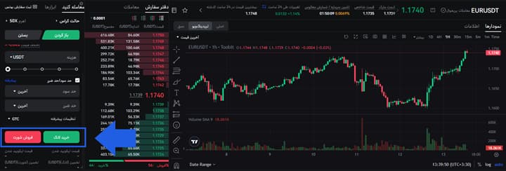 معامله یورو در بازار فیوچرز با USDT باز کردن معامله لانگ یا شورت