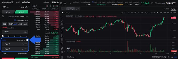 معامله یورو در بازار فیوچرز با USDT مدیریت ریسک