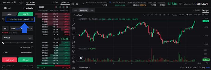 معامله یورو در بازار فیوچرز با USDT نوع سفارش
