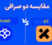 مقایسه صرافی Toobit و XT، امنیت، کارمزد، امکانات و پشتیبانی