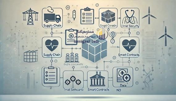 بلاکچین در سازمان ها: زنجیره تامین، سلامت و داده