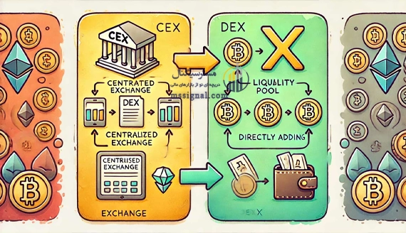 تفاوت لیکوییدیتی در CEX و DEX