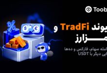 معاملات فیوچرز سهام در Toobit